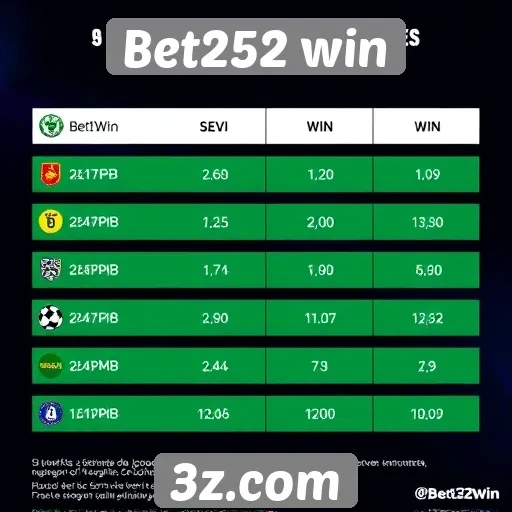 Estatísticas de jogadores no Bet252 win